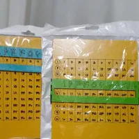 جدول ضرب اموزشی