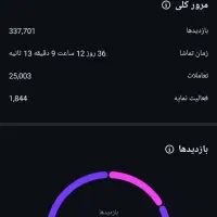 پیج فارکس کریپتو بازار مالی