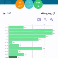 جویای کار میباشم