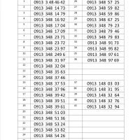 09131480303|سیم‌کارت|جیرفت, |دیوار