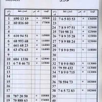 0912.96.78.536 زیرقیمت بازار