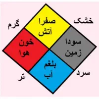 انجام حجامت در منزل  ویژه آقایان(تایباد)