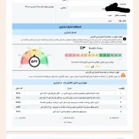 نیازمند ضامن رتبهB بدون چک