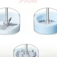 مشاوره راه اندازی کار صنعتی