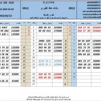 بهترین خریدار فروشنده کد یک دوسه0912.263.23.98