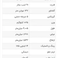 کوییک gxr تیپL|خودرو سواری و وانت|قزوین, |دیوار
