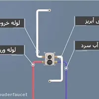 لوله کشی ساختمان|خدمات پیشه و مهارت|قشم, |دیوار