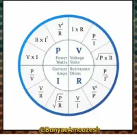 برق کاری ساختمان و صنعتی با کیفیت و ضمانت
