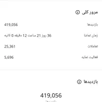 ادمین اینستاگرام  سناریو نویس و فروش