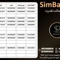 0912.089.64.86|سیم‌کارت|قم, زنبیل آباد|دیوار