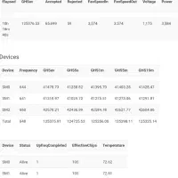 دستگاه ماینر m50 122th