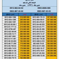09124948421|سیم‌کارت|فردیس, فردیس|دیوار