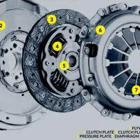 دیسک و صفحه، تعمیر گیربکس، تعویض،ضمانت