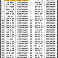 0912.92.95.887
