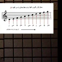 لبتاب لنو قدیمی