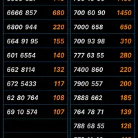 0912.278.7992|سیم‌کارت|تهران, نازی‌آباد|دیوار