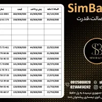 0912-83961-46|سیمکارت|قم, زنبیل آباد|دیوار