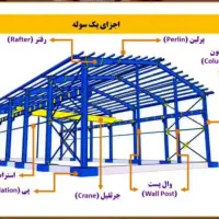 جرثقیل سقفی