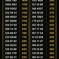 0912.7400.860  سیمکارت