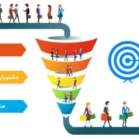 تبلیغ کانال تلگرام ، بله ، روبیکا (ممبر واقعی)