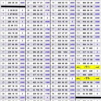 0919.552.53.58|سیمکارت|تهران, صادقیه|دیوار