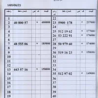 0912.50.979.60|سیم‌کارت|تهران, چهارصد دستگاه|دیوار