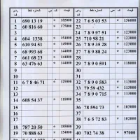 0912.7.6.5.7283زیرقیمت بازار اقساط بدون چک و سفته