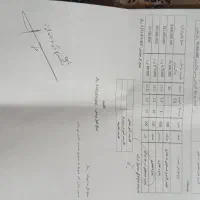 فروش مجوز ساخت و ساز