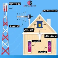 تقویت انتن موبایل