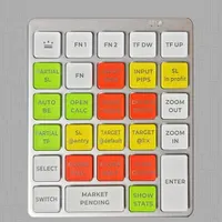 دستیار معامله گری مدل مجیک کیز magic keys
