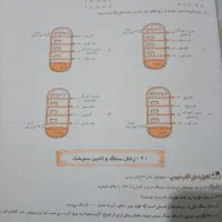 کتاب تست شیمی یازدهم مبتکران