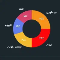 هدیه . رایگان . مجانی . صراف . بیت کوین کلاش