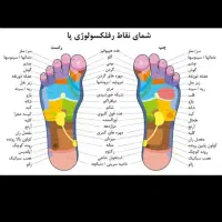 ماساژتخصصی / روغن‌های خالص دست سازمعطر /