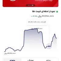 درامد واقعی و ساده و برداشت انی