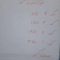 سیمکارت  ۰۹۱۲