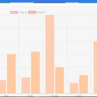 طراحی وبسایت با کلیه امکانات