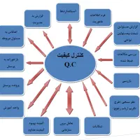 جویای کار کنترل کیفیت و مسئول فنی هستم
