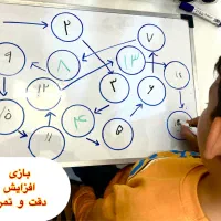 معلم خصوصی پایه اول تاچهارم(برگزاری کلاس تابستانه)