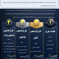 طرح توجیهی،کامفار،بیزینس پلن، امکانسنجی، سایت پلن