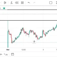 بروکر ترید با نت ملی