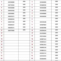 0919-919-57-63|سیم‌کارت|قم, زنبیل آباد|دیوار