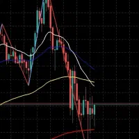 برطرف کردن مشکلات معاملات فارکس
