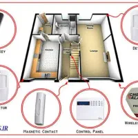 فروش و نصب دزدگیر اماکن.امنیتی،که چند قدم جلوتره