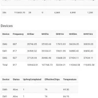 راهندازی ماینر بانت ملی