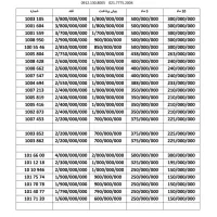 09121104080