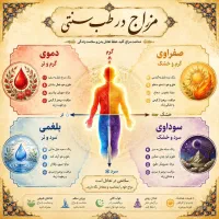 کار مجازی در منزل بانوان زمینه طب سنتی درمانی