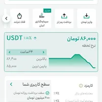 کار بیزینس