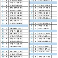 خط ۹۱۲ اقساط بدون چک و با تامین اجتماعی