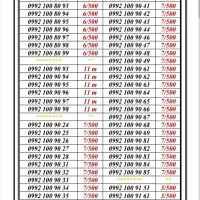 0992-1005.705|سیمکارت|تهران, جمهوری|دیوار