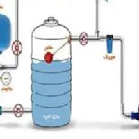 راه اندازی متور خانه تامین ابگرمکن استخر و مشاوره